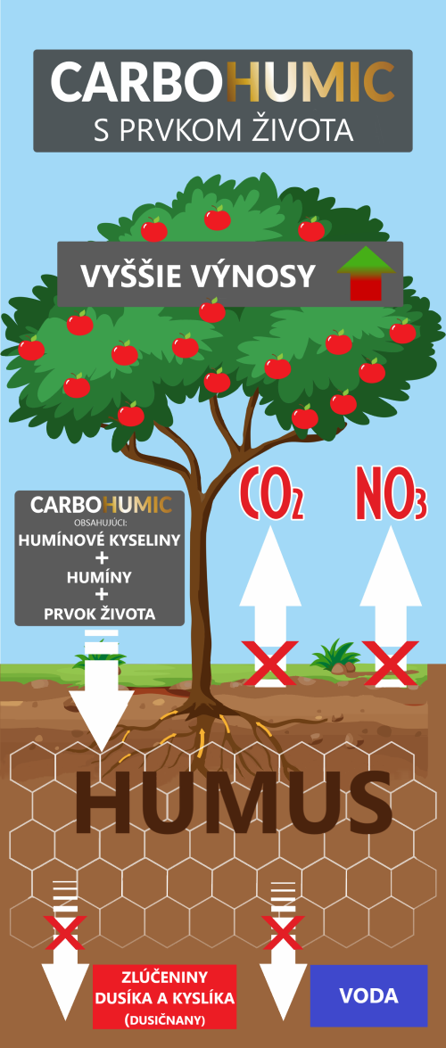 CarboHUMIC s prvkom života pre rastliny a pôdu