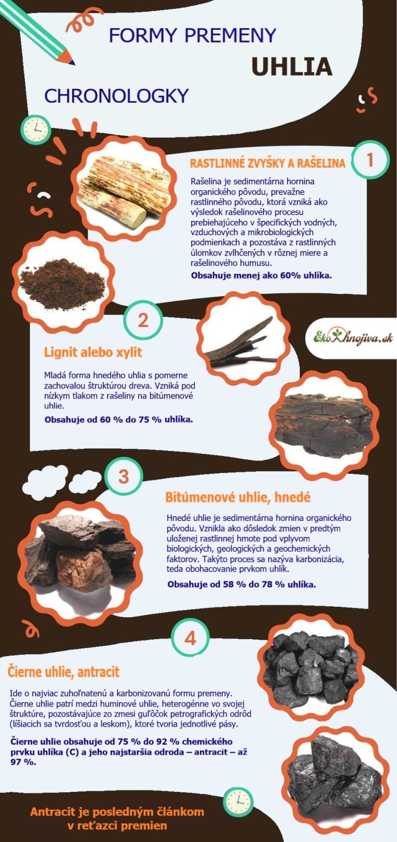 Prečo lignit? - Formy premeny uhlia chronologicky v časovom slede