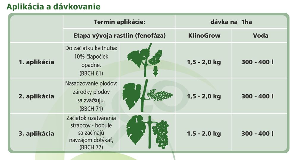 KlinoGrow - aplikácia a dávkovanie pre vinič
